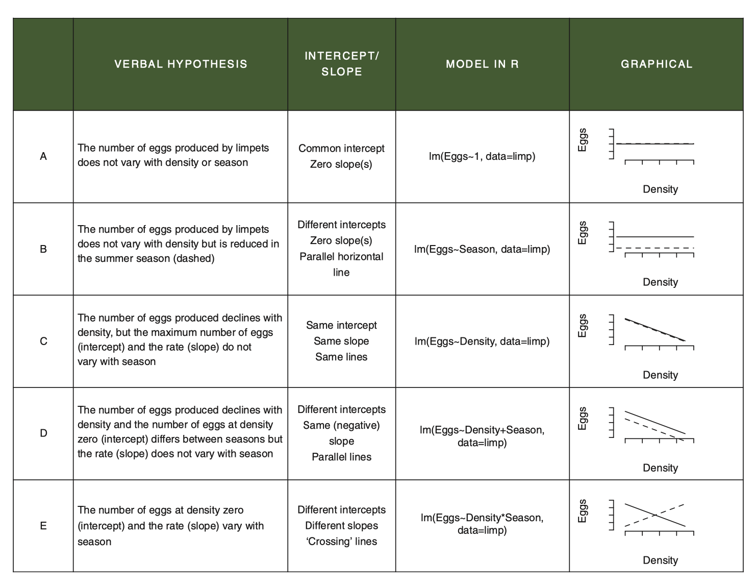 From Getting Started with R, 2nd Edition, OUP